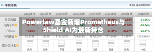 Powerlaw基金新增Prometheus与Shield AI为最新持仓