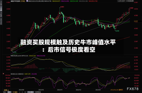 融资买股规模触及历史牛市峰值水平：后市信号极度看空-第2张图片
