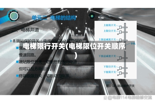 电梯限行开关(电梯限位开关顺序)-第3张图片