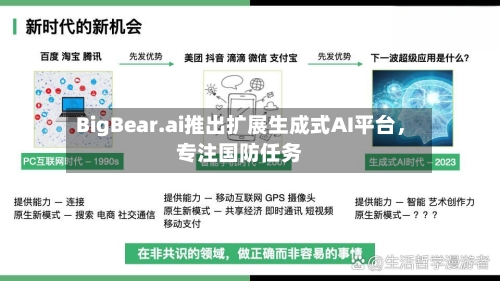 BigBear.ai推出扩展生成式AI平台，专注国防任务-第3张图片