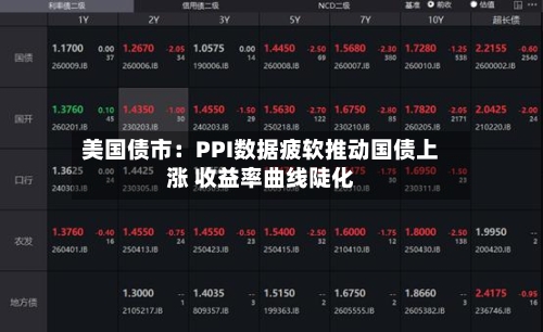 美国债市：PPI数据疲软推动国债上涨 收益率曲线陡化-第2张图片