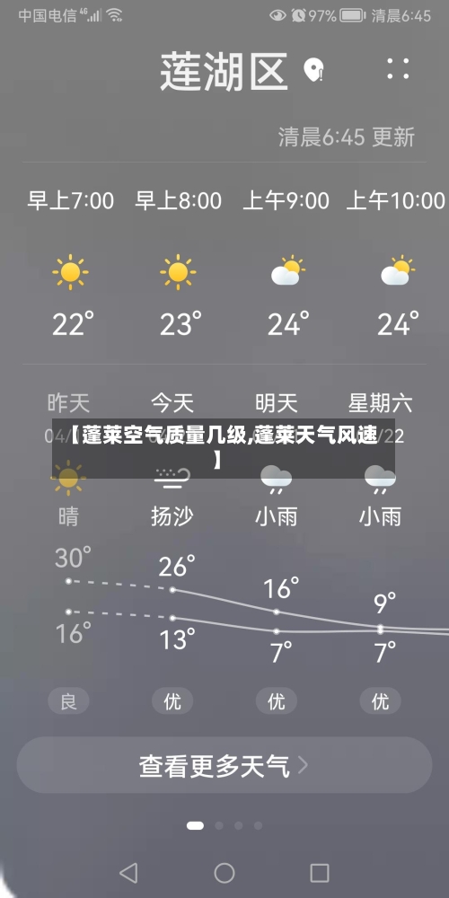 【蓬莱空气质量几级,蓬莱天气风速】