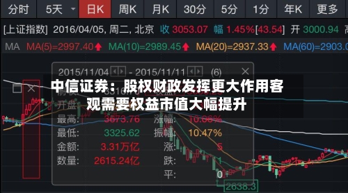 中信证券：股权财政发挥更大作用客观需要权益市值大幅提升-第2张图片