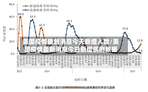 美国疫情最新消息今天新增人数/美国疫情最新消息今日新增病例数据