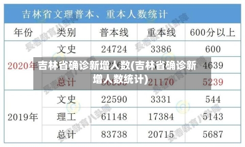吉林省确诊新增人数(吉林省确诊新增人数统计)