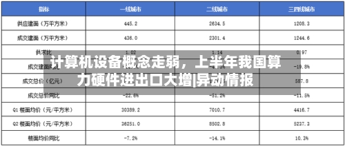计算机设备概念走弱，上半年我国算力硬件进出口大增|异动情报