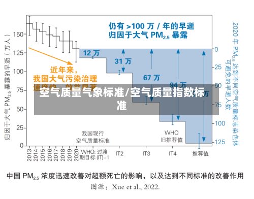 空气质量气象标准/空气质量指数标准