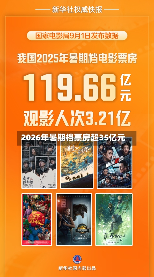 2026年暑期档票房超35亿元
