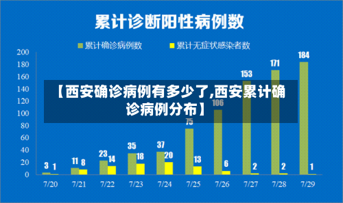 【西安确诊病例有多少了,西安累计确诊病例分布】