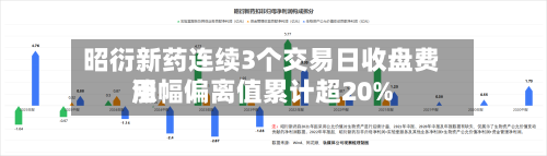 昭衍新药连续3个交易日收盘费用涨幅偏离值累计超20%-第2张图片
