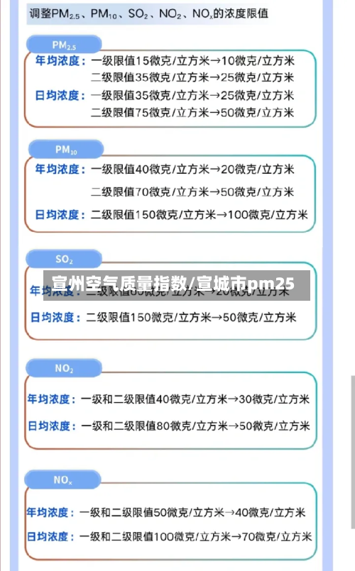 宣州空气质量指数/宣城市pm25