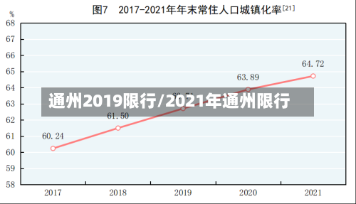 通州2019限行/2021年通州限行-第2张图片