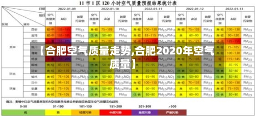 【合肥空气质量走势,合肥2020年空气质量】-第2张图片