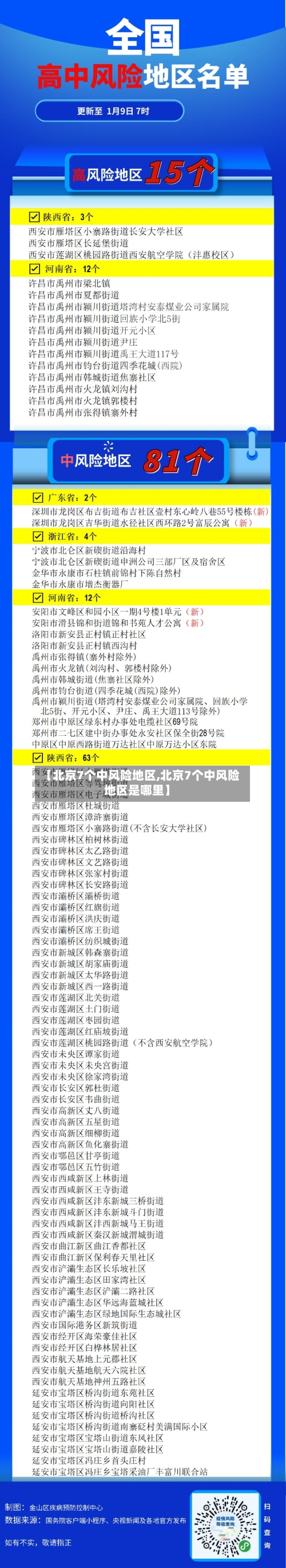 【北京7个中风险地区,北京7个中风险地区是哪里】-第3张图片