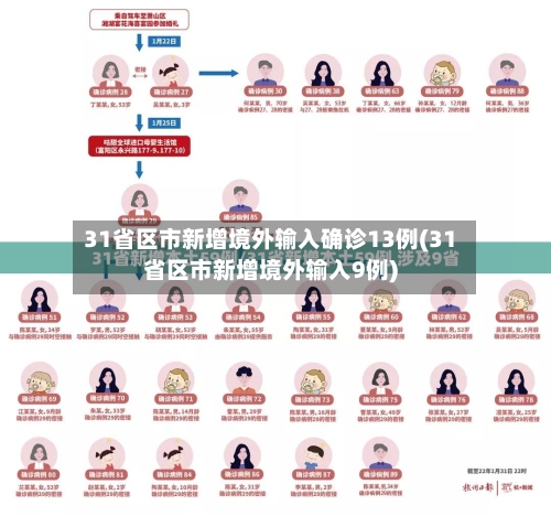31省区市新增境外输入确诊13例(31省区市新增境外输入9例)