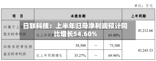 日联科技：上半年归母净利润预计同比增长54.60%