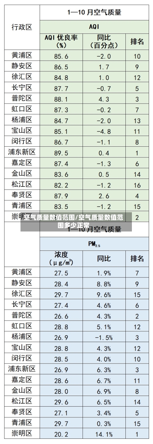 空气质量数值范围/空气质量数值范围多少正常-第2张图片
