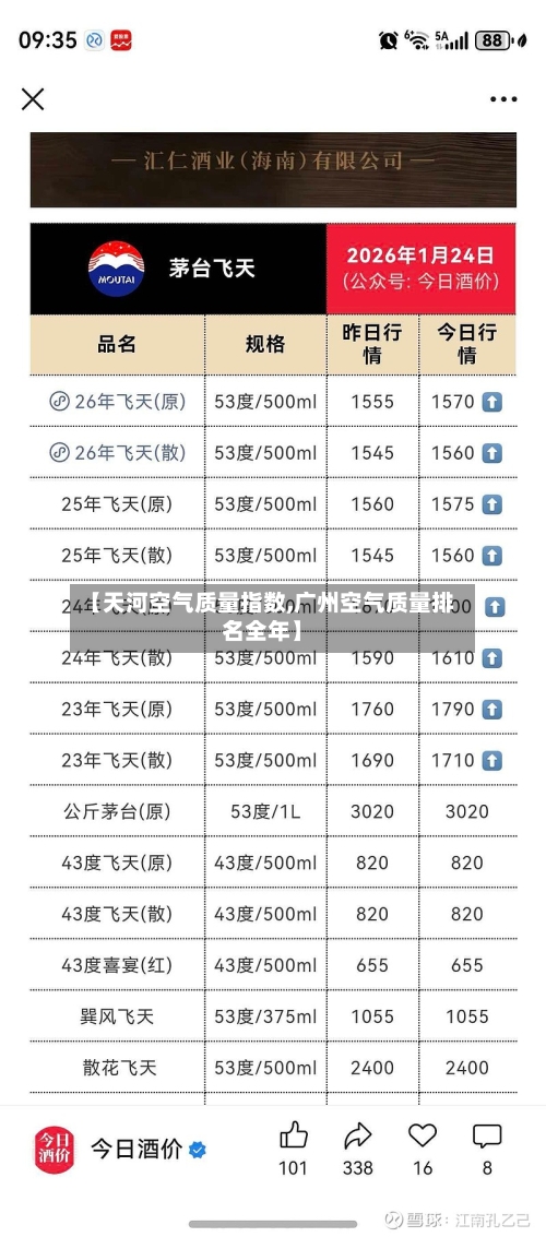 【天河空气质量指数,广州空气质量排名全年】-第3张图片