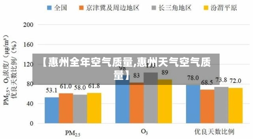 【惠州全年空气质量,惠州天气空气质量】-第3张图片
