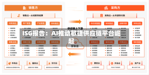 ISG报告：AI推动敏捷供应链平台崛起