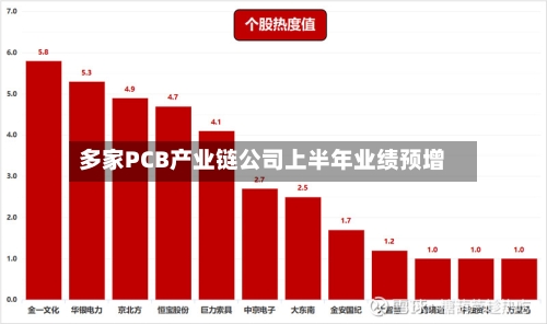 多家PCB产业链公司上半年业绩预增