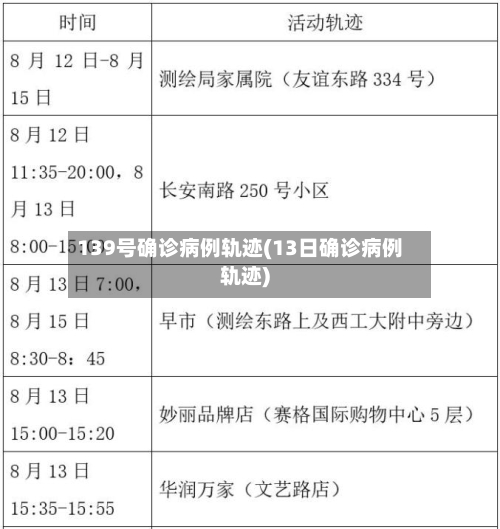 139号确诊病例轨迹(13日确诊病例轨迹)