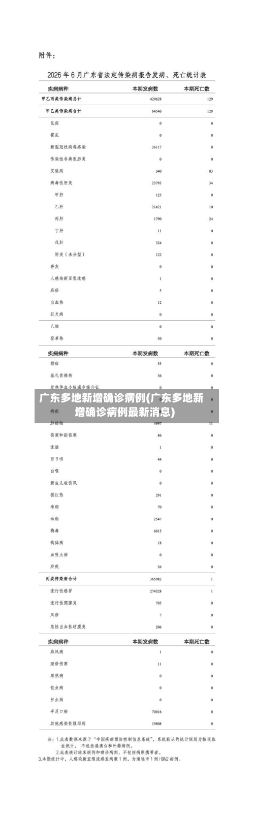 广东多地新增确诊病例(广东多地新增确诊病例最新消息)-第2张图片