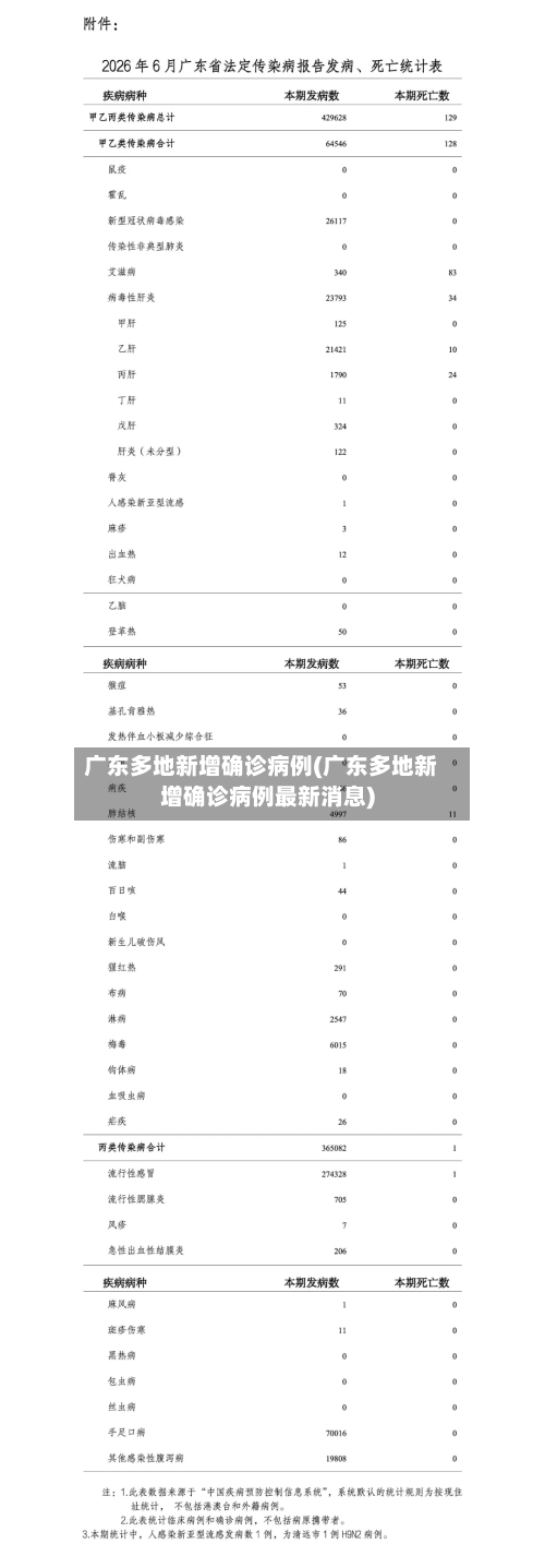 广东多地新增确诊病例(广东多地新增确诊病例最新消息)-第3张图片