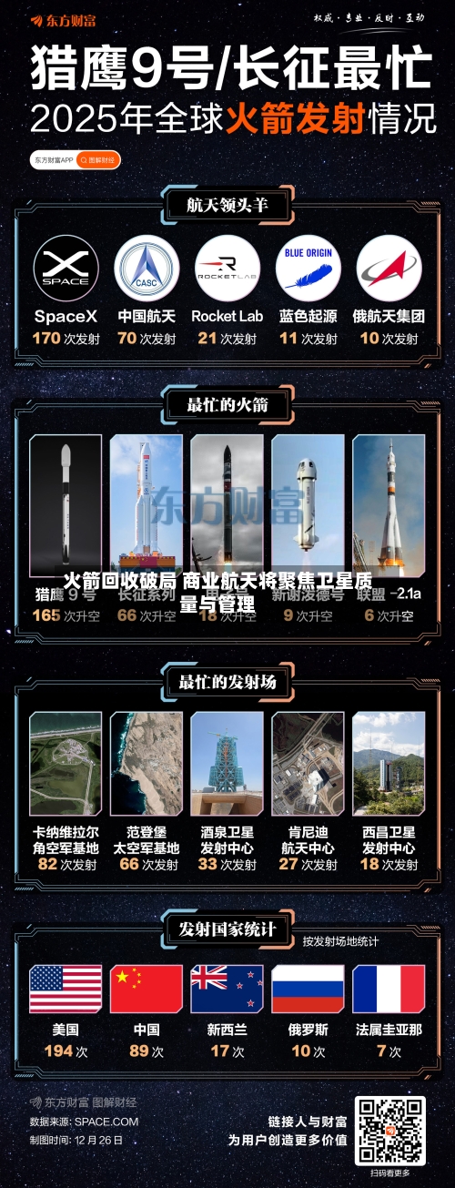 火箭回收破局 商业航天将聚焦卫星质量与管理