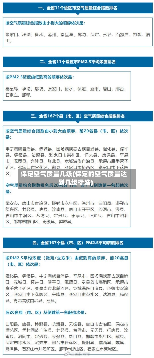 保定空气质量几级(保定的空气质量达到几级标准)-第2张图片