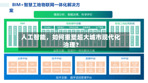 人工智能，如何重塑超大城市现代化治理？-第2张图片