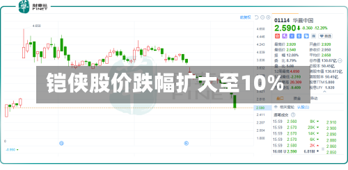 铠侠股价跌幅扩大至10%-第2张图片