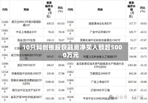 10只科创板股获融资净买入额超5000万元-第3张图片