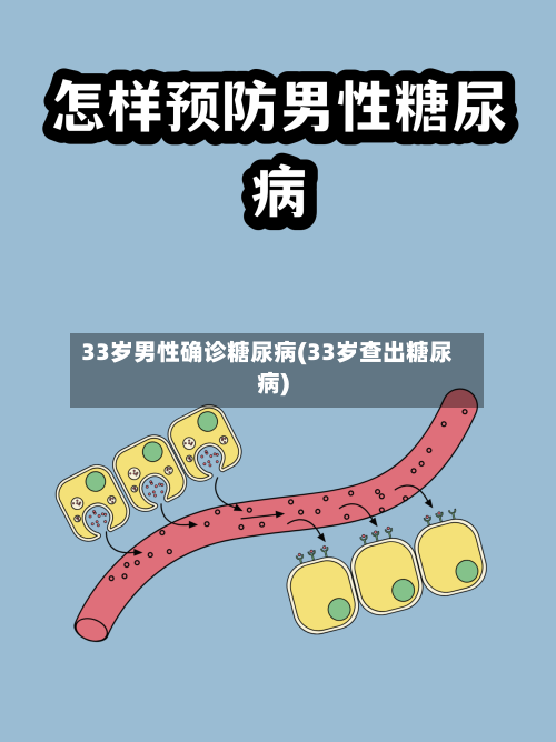 33岁男性确诊糖尿病(33岁查出糖尿病)-第3张图片
