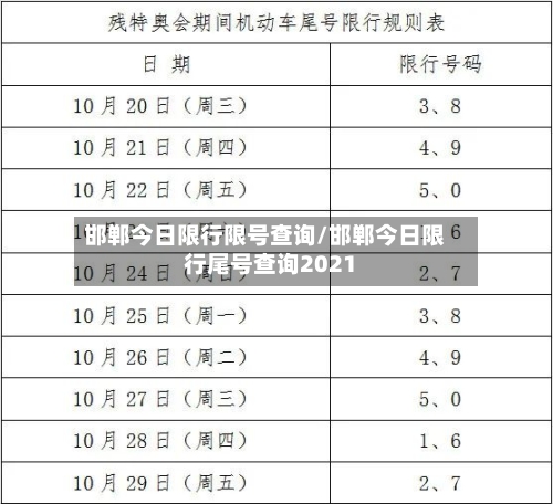 邯郸今日限行限号查询/邯郸今日限行尾号查询2021