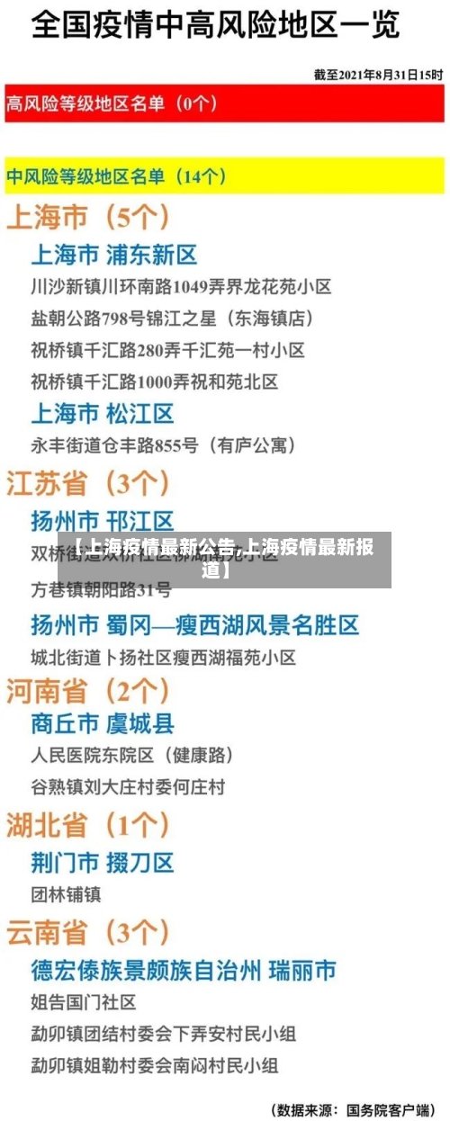 【上海疫情最新公告,上海疫情最新报道】