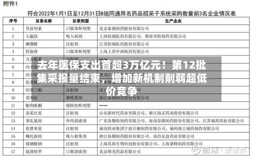 去年医保支出首超3万亿元！第12批集采报量结束，增加新机制削弱超低价竞争