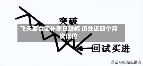 飞天茅台回补昨日跌幅 仍处近四个月次低位