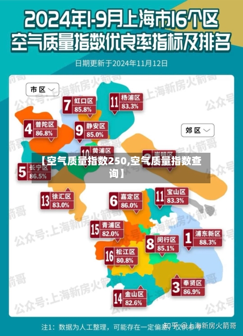 【空气质量指数250,空气质量指数查询】-第3张图片