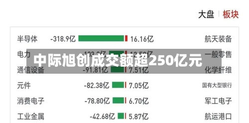 中际旭创成交额超250亿元