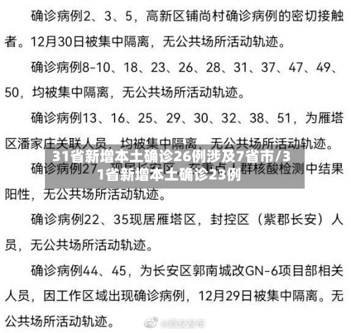 31省新增本土确诊26例涉及7省市/31省新增本土确诊23例-第2张图片