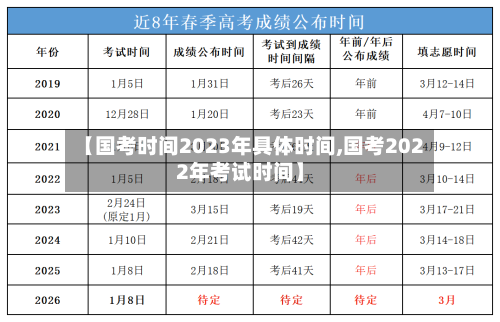 【国考时间2023年具体时间,国考2022年考试时间】