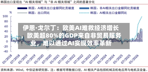 伊恩·戈尔丁：欧美AI难救经济增长，欧美超80%的GDP来自非贸易服务业，难以通过AI实现效率革新