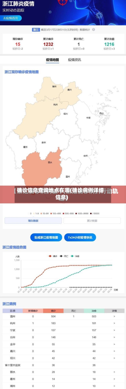 确诊信息查询地点在哪(确诊病例详细信息)