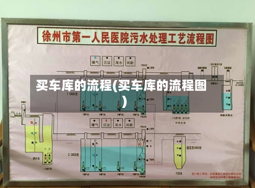 买车库的流程(买车库的流程图)