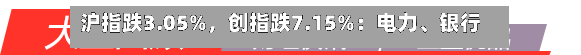 沪指跌3.05%	，创指跌7.15%：电力、银行板块逆势走强-第2张图片