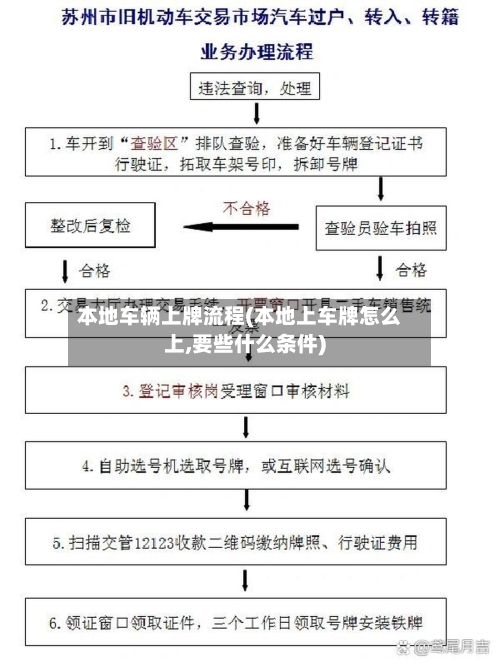 本地车辆上牌流程(本地上车牌怎么上,要些什么条件)