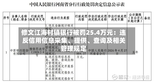修文江海村镇银行被罚25.4万元：违反信用信息采集、提供、查询及相关管理规定
