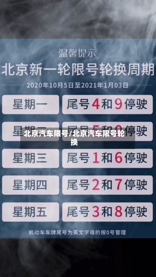 北京汽车限号/北京汽车限号轮换
