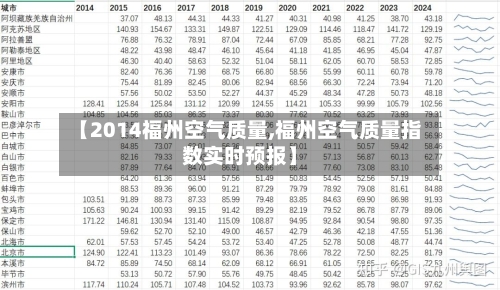 【2014福州空气质量,福州空气质量指数实时预报】